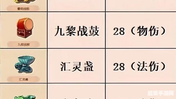 梦幻西游法宝灵力