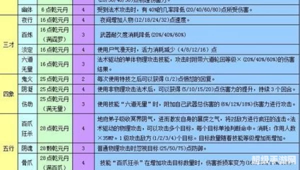 地府怎么加点