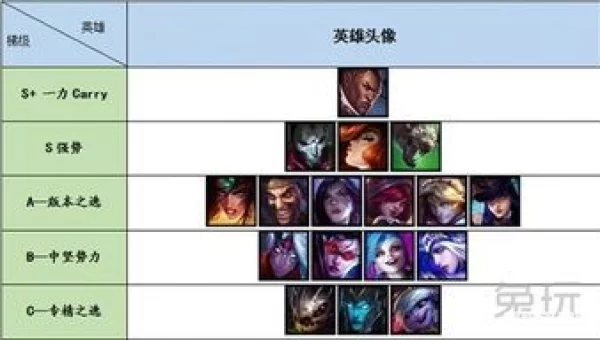 英雄联盟隐藏分查询